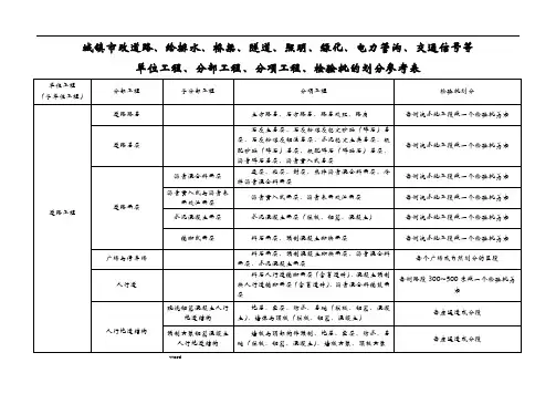 市政工程施工分部分项划分表(全套)