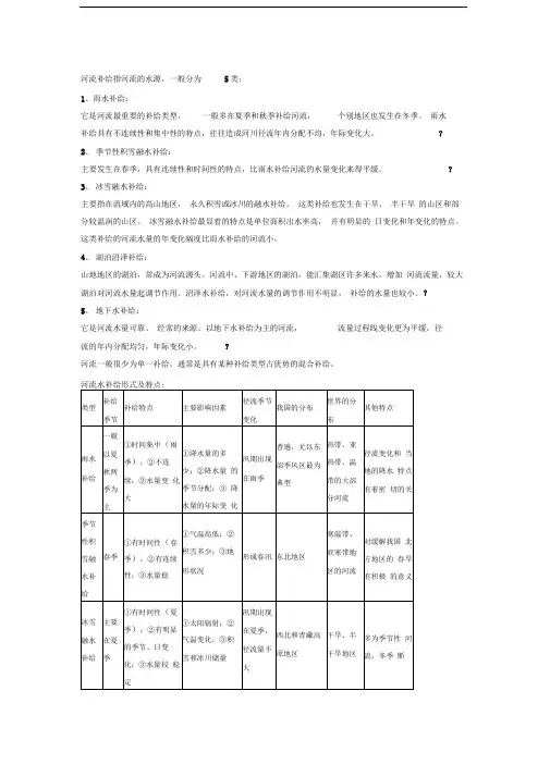 河流的补给类型