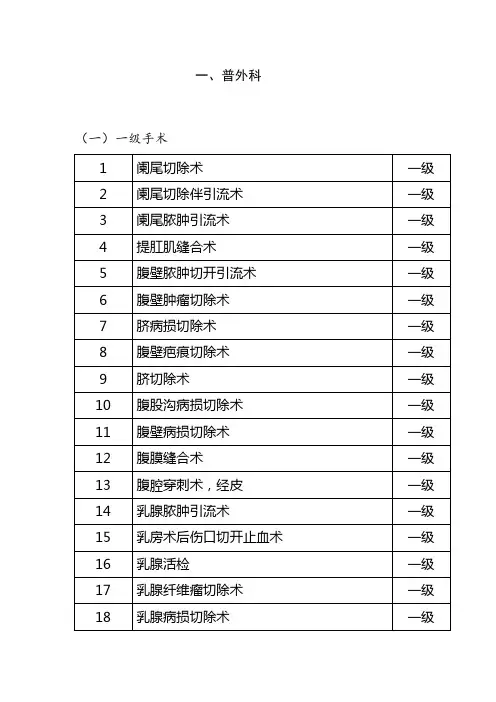 普外科手术目录