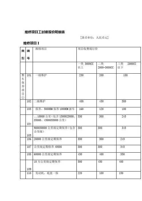 汽车维修项目明细表