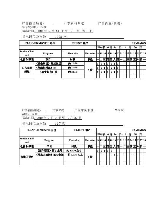 广告播出频道山东农科频道 广告内容长度华东发动机 5秒.