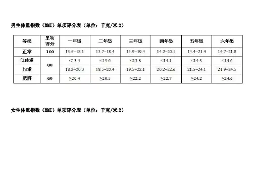 小学生体质健康测试指标评分对照表