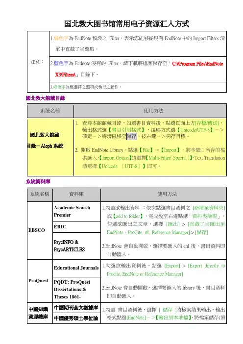 国北教大图书馆常用电子资源汇入方式
