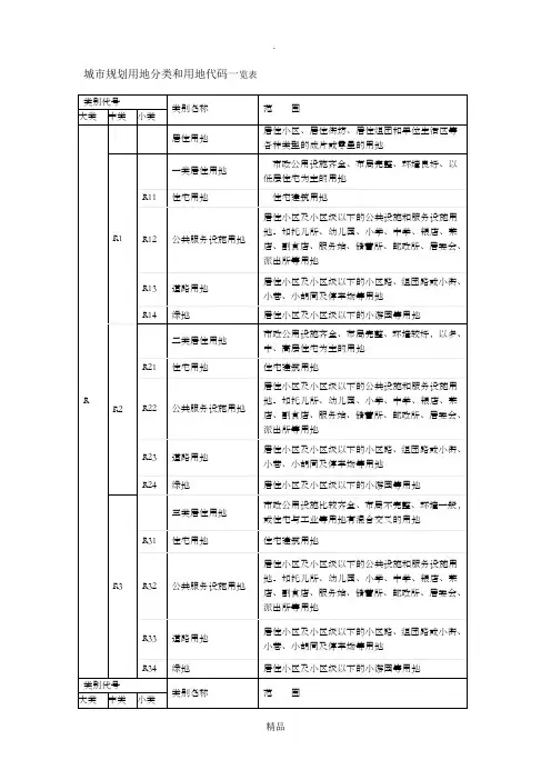 城市规划用地分类和用地代码一览表