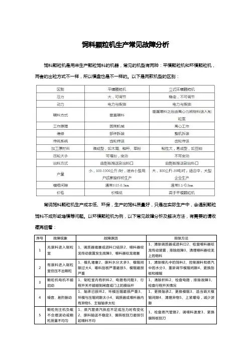 饲料颗粒机生产常见故障分析