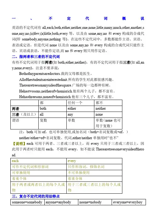 不定代词专项练习