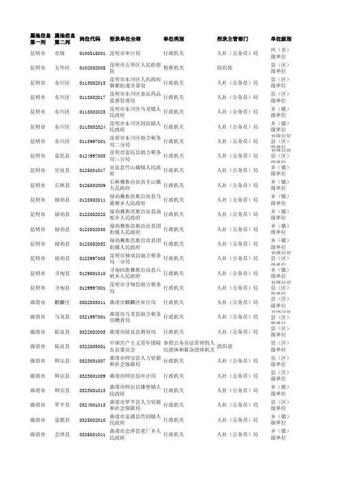 云南省2015年度公务员招考  职位表
