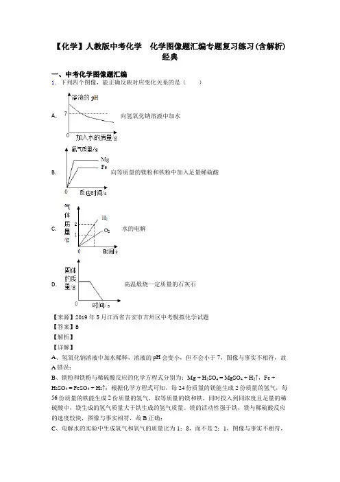 【化学】人教版中考化学  化学图像题汇编专题复习练习(含解析)经典