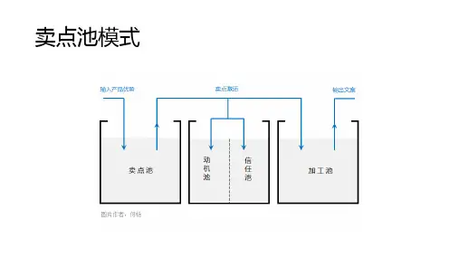怎样提炼卖点的几种方式