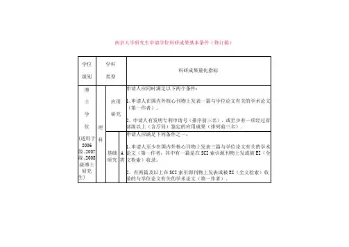 南京大学博士毕业条件09级前