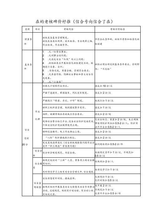 班组考核评价标准(综合车间综合工班)