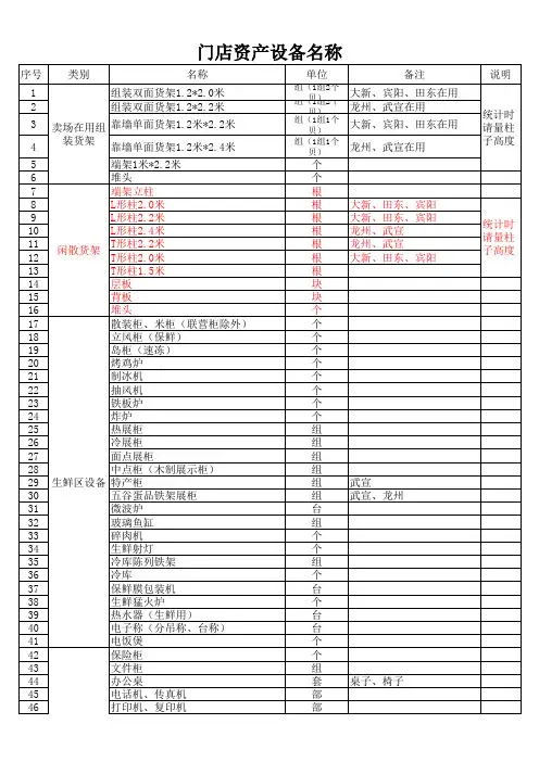 资产统计表及资产名称