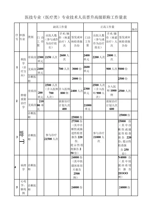 医技专业医疗类专业技术人员晋升高级职称工作量表
