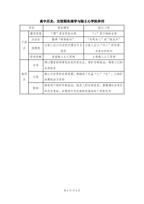 高中历史：比较程朱理学与陆王心学的异同