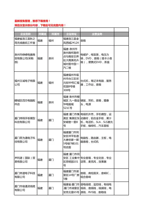 新版福建省音箱工商企业公司商家名录名单联系方式大全245家