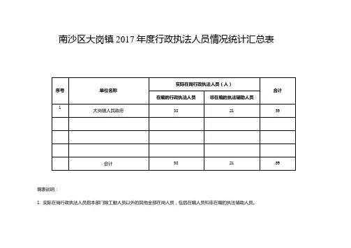 南沙区大岗镇2017行政执法人员情况统计汇总表