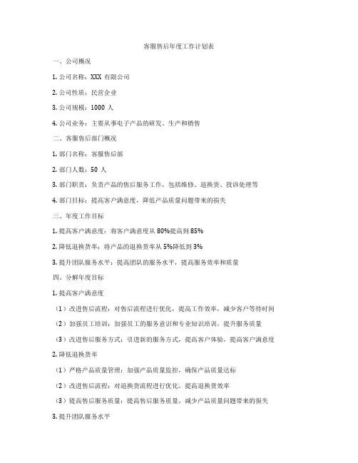 客服售后年度工作计划表