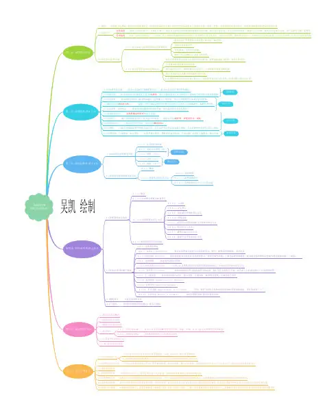 IBM-BPM流程管理体系