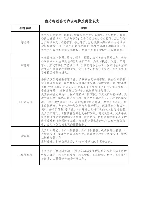 热力有限公司内设机构及岗位职责