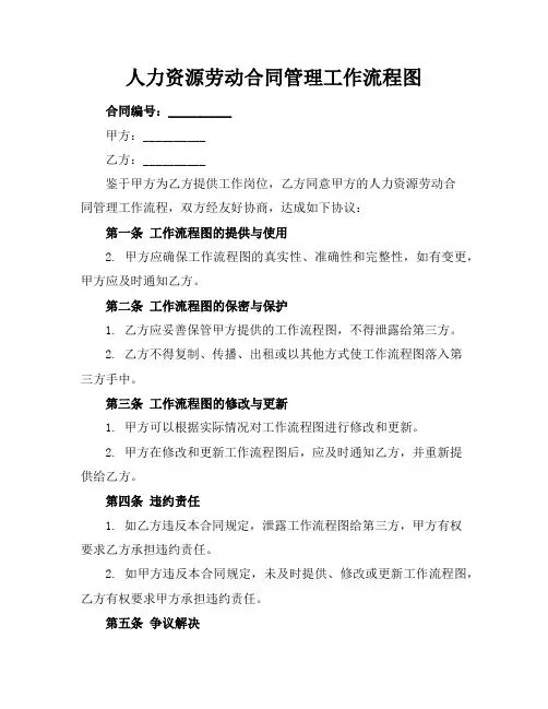 人力资源劳动合同管理工作流程图