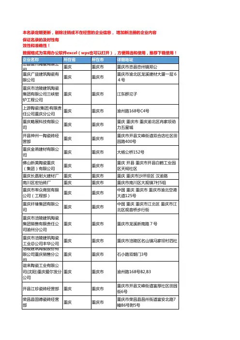 2020新版重庆市建筑陶瓷工商企业公司名录名单黄页联系方式大全154家