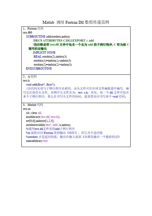 Matlab 调用Fortran Dll数组传递范例