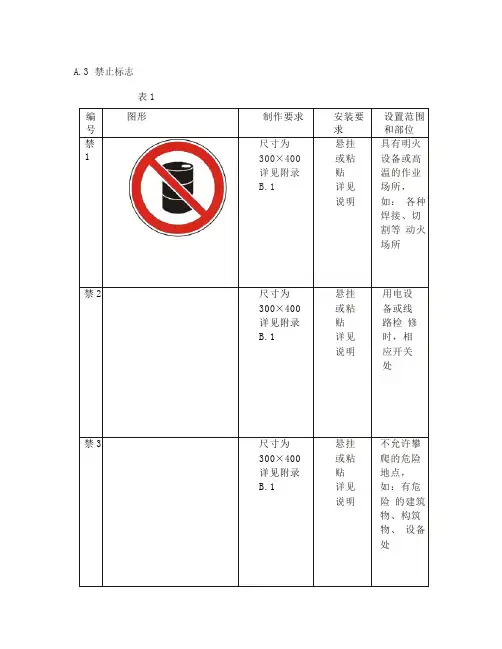 安全标识牌有关规定
