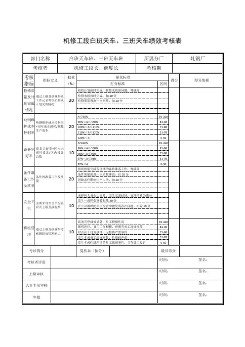 机修工段白班天车、三班天车绩效考核表
