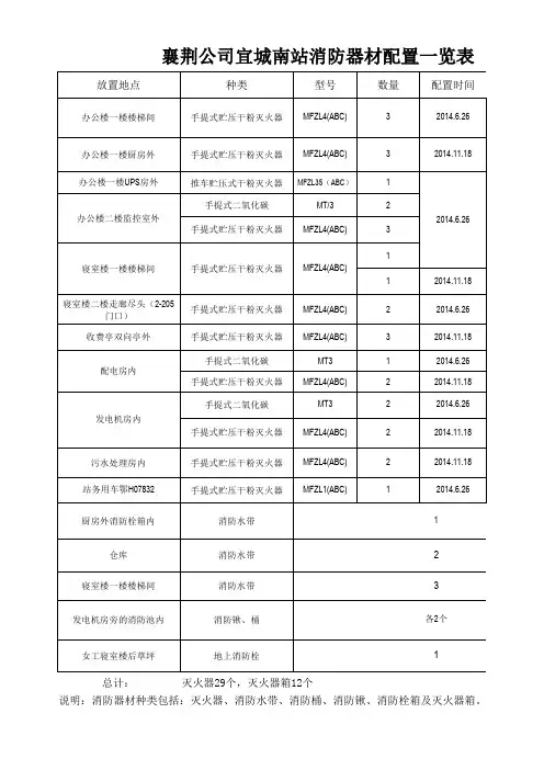 收费站灭火器配置一览表