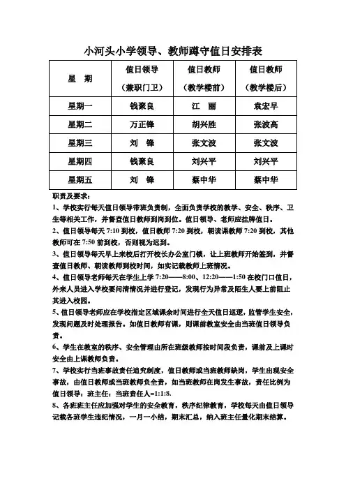 小河头小学领导教师蹲守值日安排表