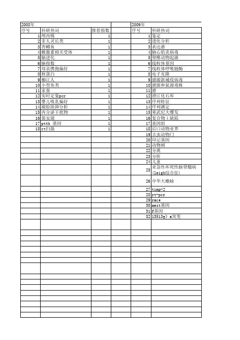【国家自然科学基金】_脑进化_基金支持热词逐年推荐_【万方软件创新助手】_20140802