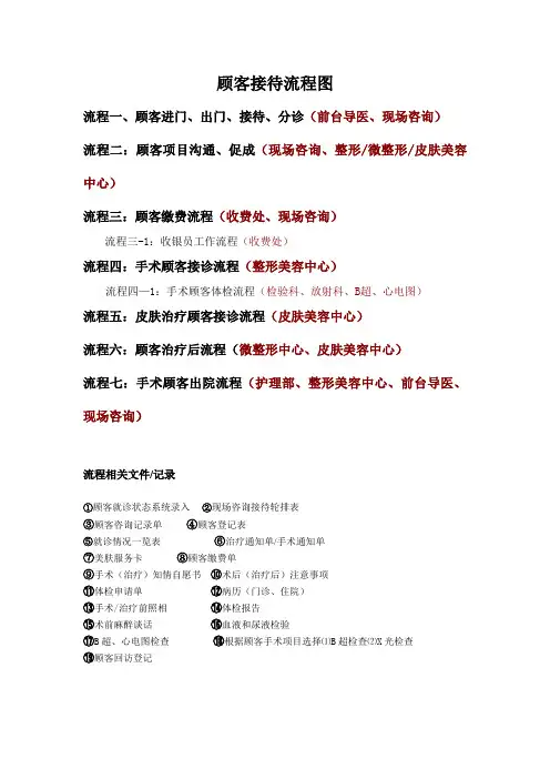 整形美容机构顾客接待流程图