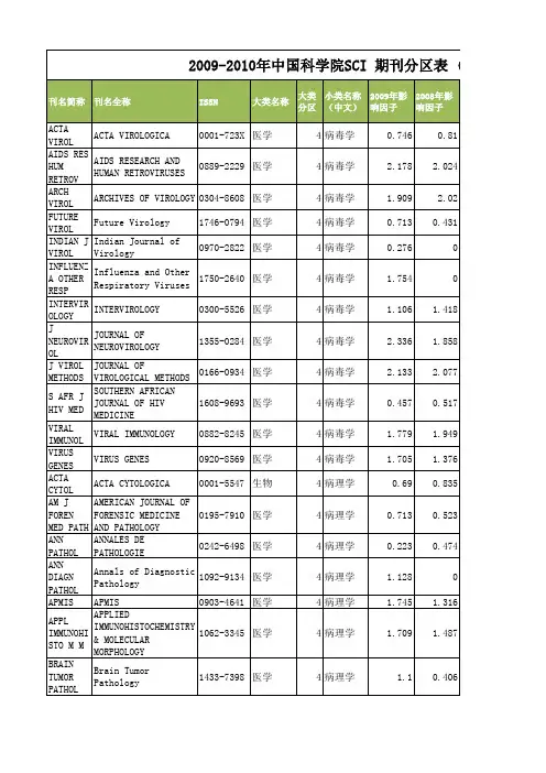 4 区SCI期刊目录及影响因子查询
