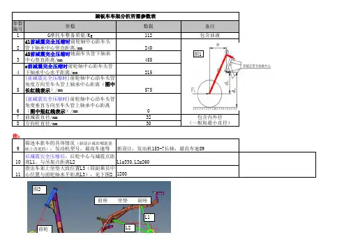 摩托车车架有限元分析数据参数模板