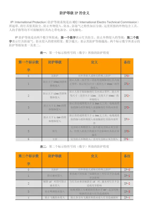防护等级IP的含义