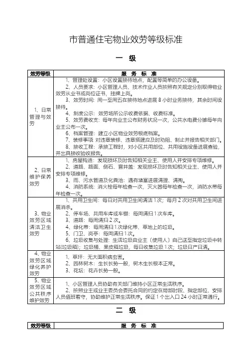 扬州市普通住宅物业服务等级实用标准