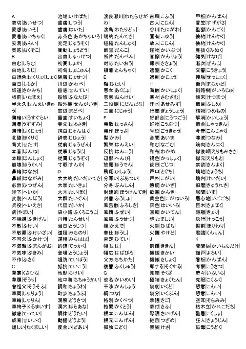 日语综合教程五课后习题单词汇总