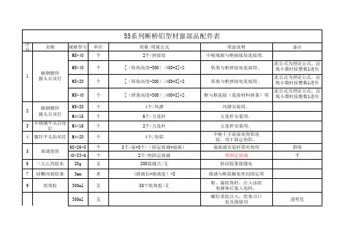 系列断桥铝窗大体配置表
