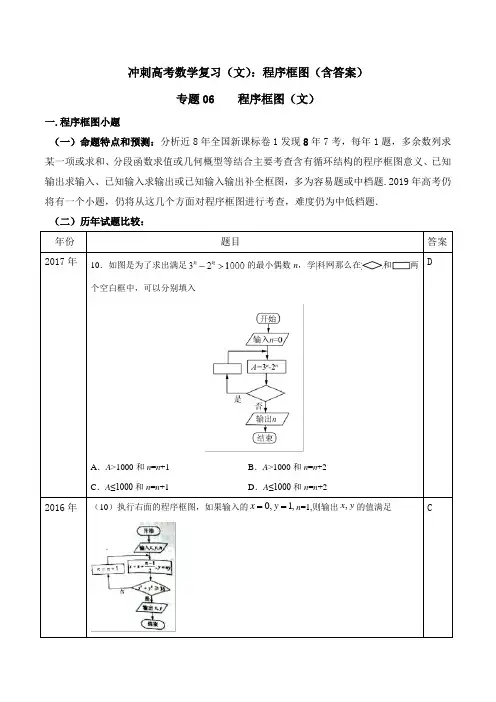2021冲刺高考数学复习(文)：程序框图(含答案)