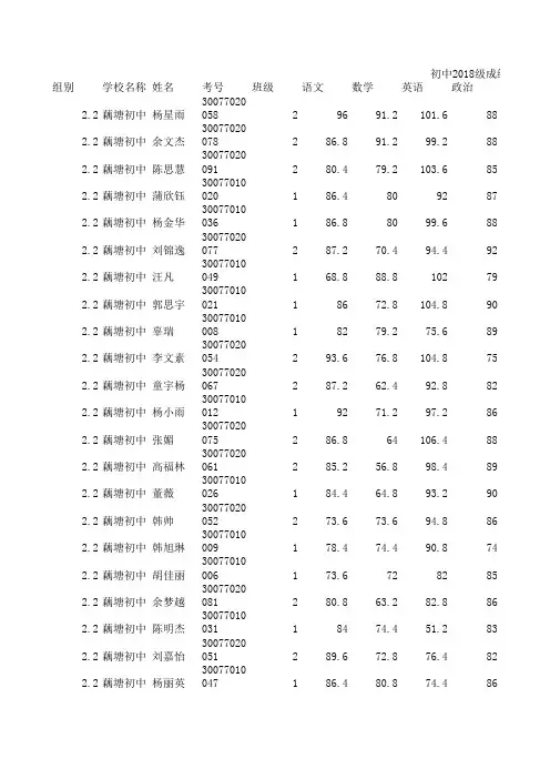七年级第一学期成绩