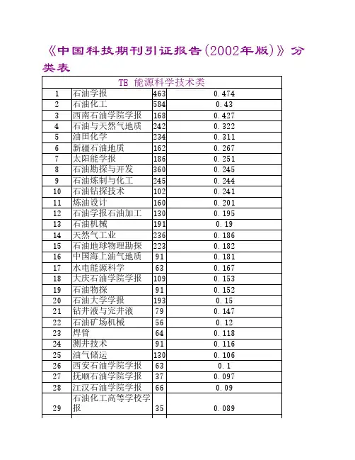中国科技期刊引证报告(2002年版)分类表