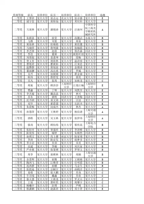 2016年第十三届全国研究生数学建模大赛获奖名单(复旦大学版)