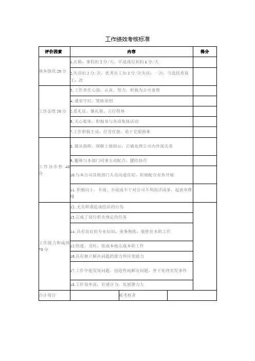 工作绩效考核标准