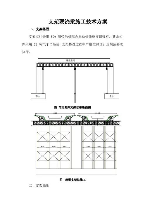 支架现浇梁施工技术方案