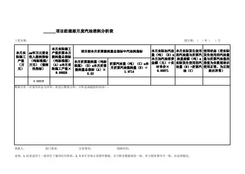 项目经理部月度汽油、柴油消耗分析表