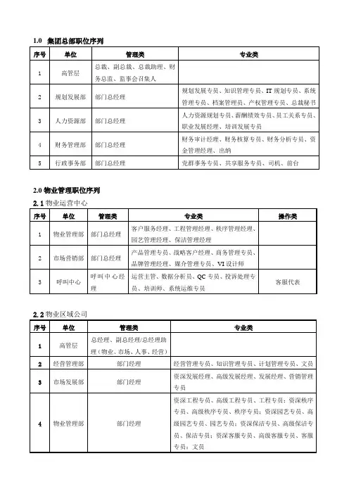 组织职位清单