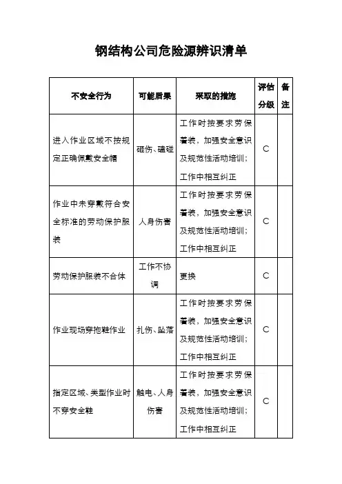 钢结构公司危险源辨识清单