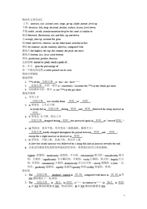 剑桥商务英语高级图表作文重点词汇和例句