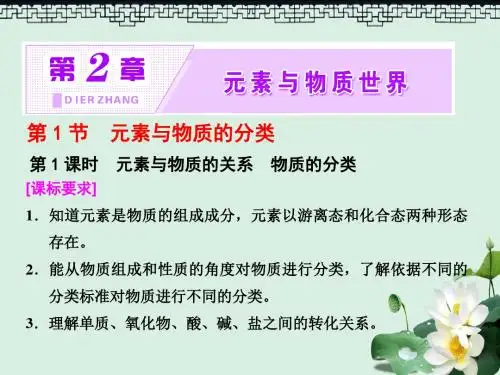 高中化学第2章元素与物质世界第1节元素与物质的分类第1课时元素与物质的关系物质的分类课件鲁科版必修1