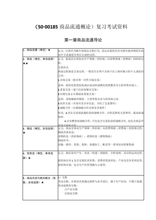 《商品流通概论》复习考试资料